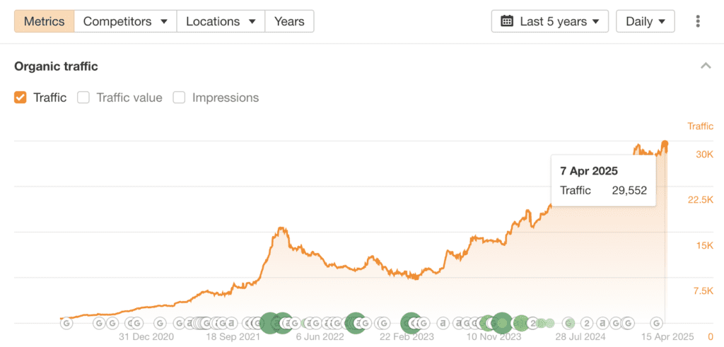 Boost organic traffic for Intellias