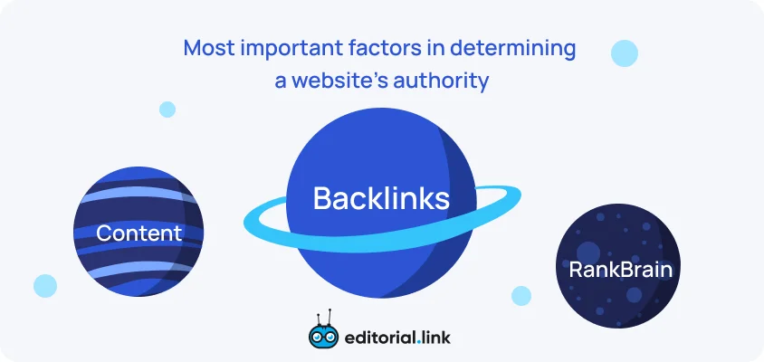 Most important factors in determining a website's authority 