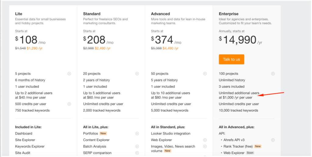 Ahrefs pricing