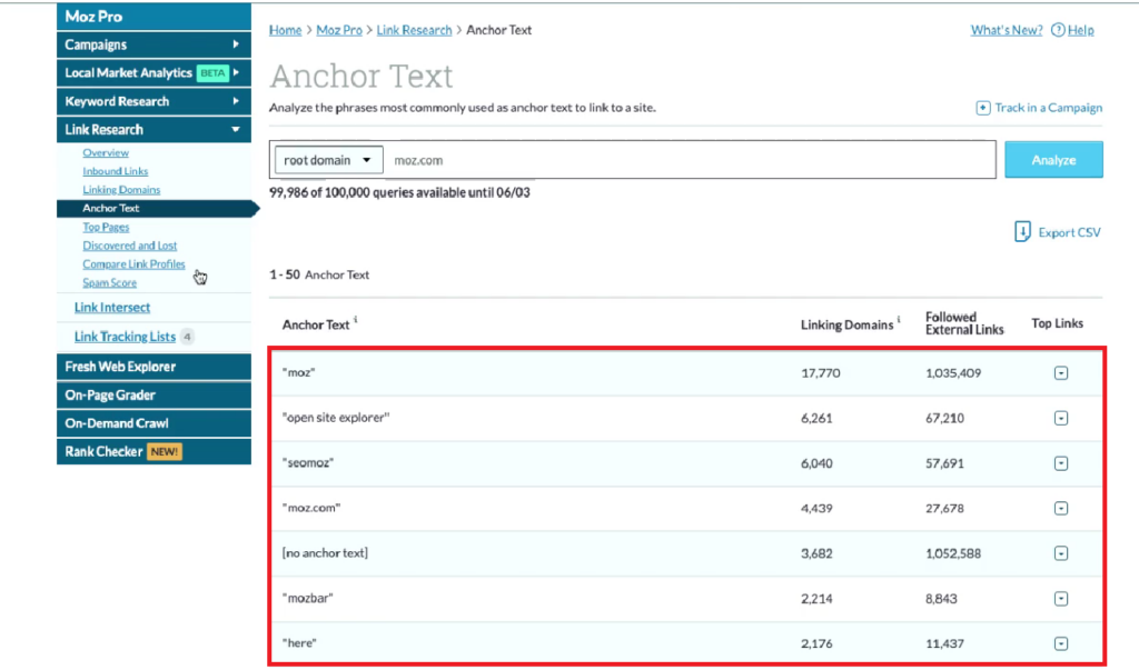 Anchor Text View by Moz