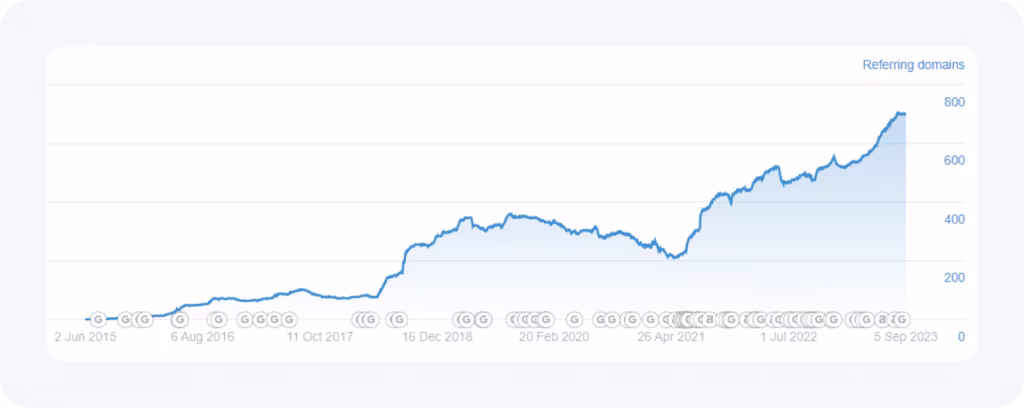 ARPO Software Links Growth
