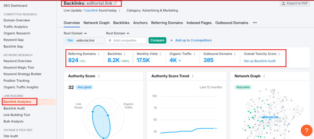 Backlink Analytics tools by semrush