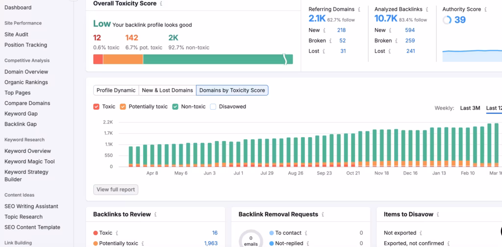 Backlink audit by Semrush