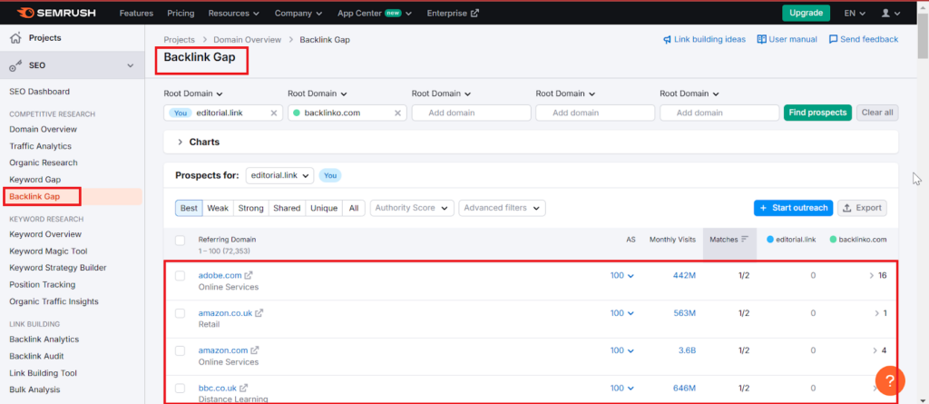 Backlink Gap by Semrush