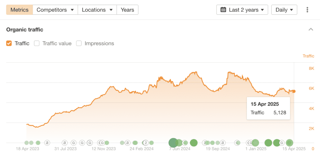Boost organic traffic for Forbytes