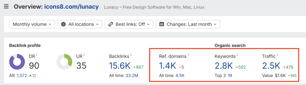 How calculator gots 1.4K ref domains