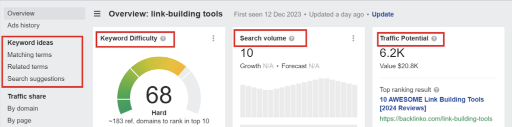 Common keyword metrics include