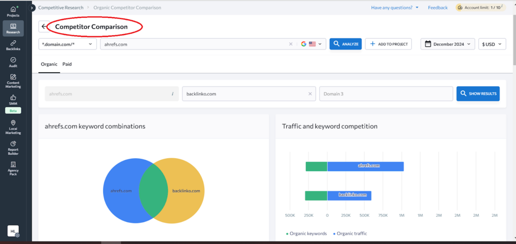 Competitor Comparison by SE Ranking