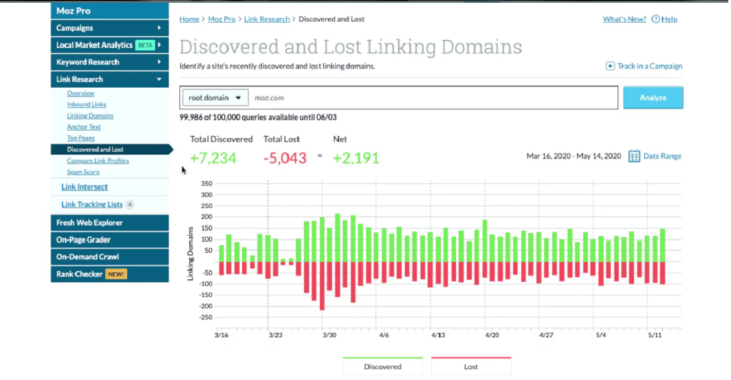 Discovered and lost linking domains by Moz