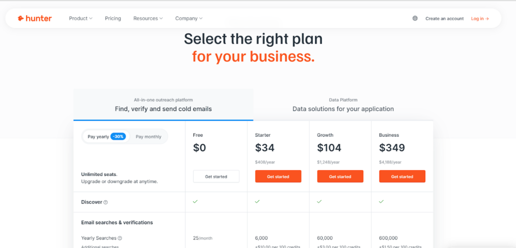 Hunter io pricing