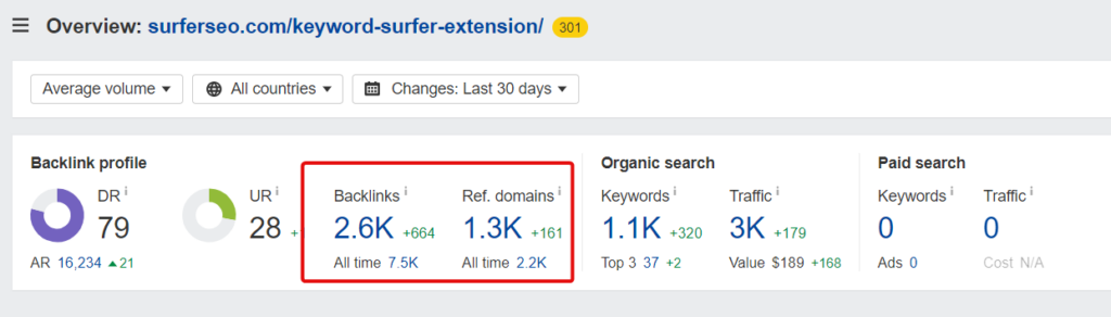 Browser extension backlinks report for SurferSEO.