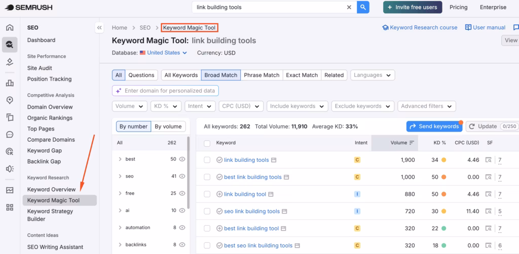 Keyword Magic Tool by Semrush