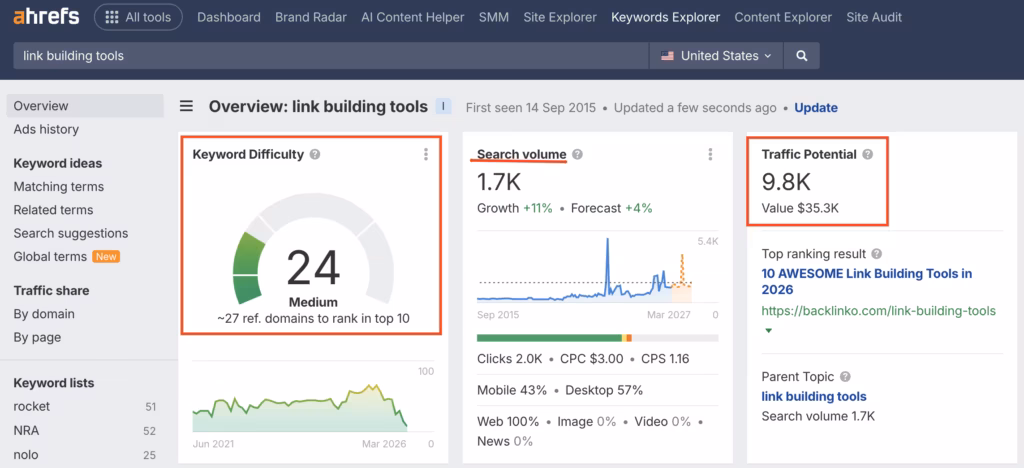 Keyword explorer metrics by Ahrefs