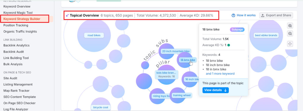 Keyword Strategy Builder