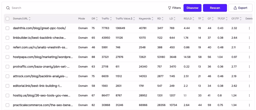 LinkChecker batch analysis