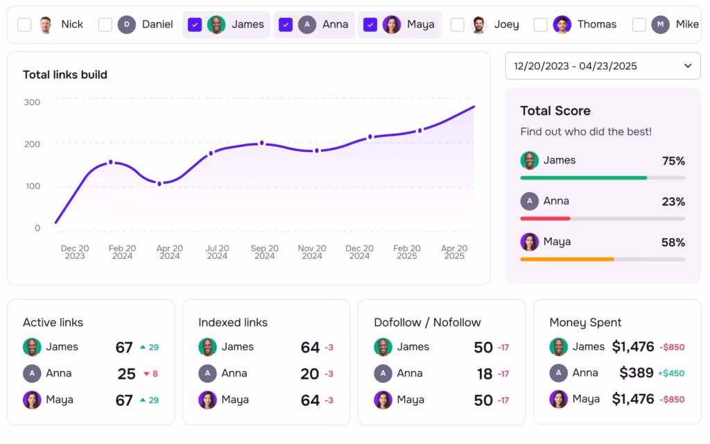 LinkChecker team management
