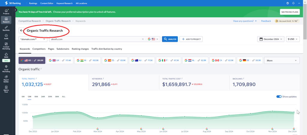 Organic Traffic Research by SE Ranking