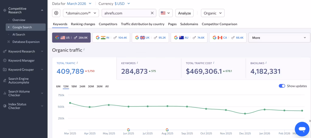 Organic Traffic Research by SE Ranking