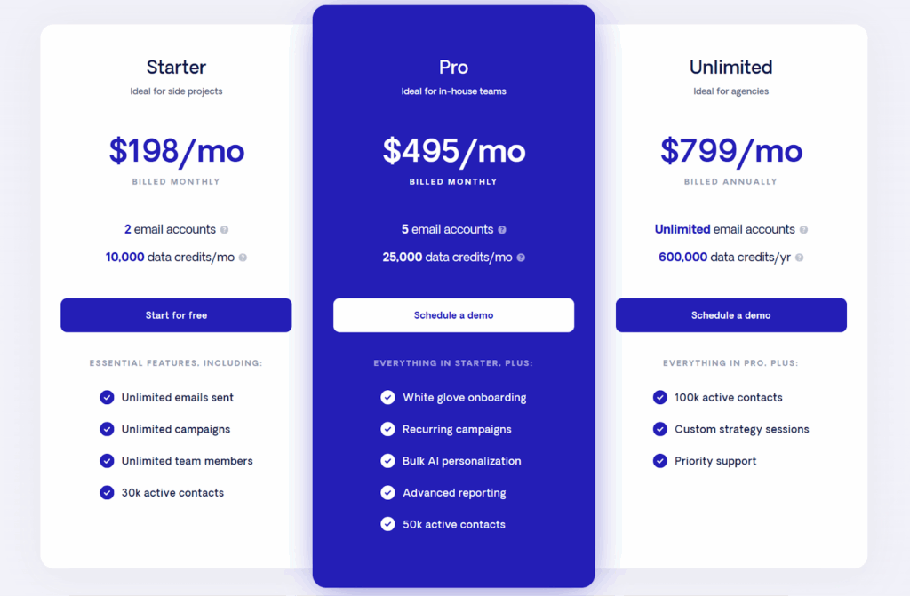 Respona pricing