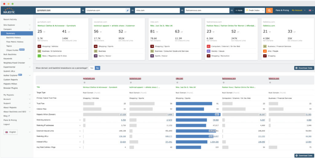 Site Comparator by Majestic