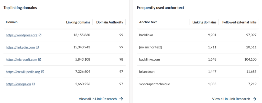 Top linking domains & Anchors by Moz