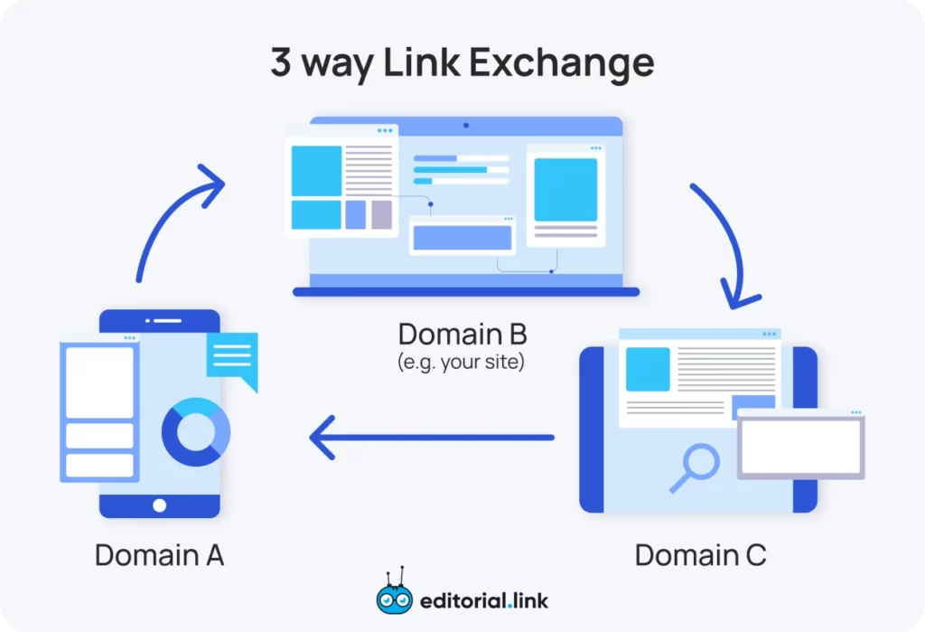 ABC link exchange