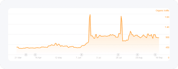ARPO Sowtfare Link Building Case Study