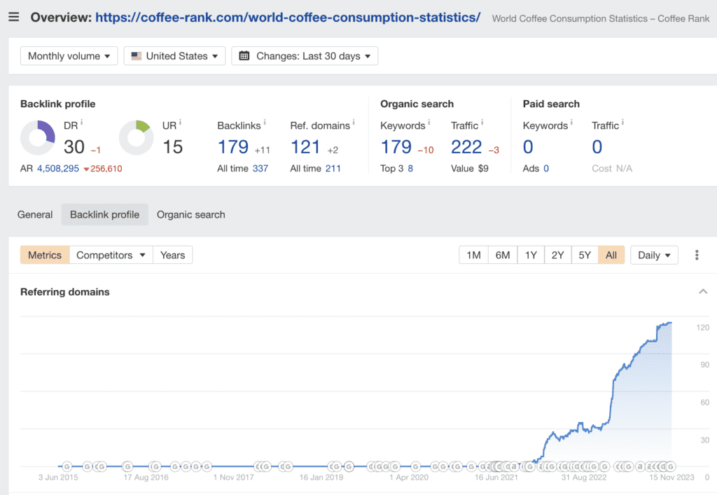 statistic link building sample