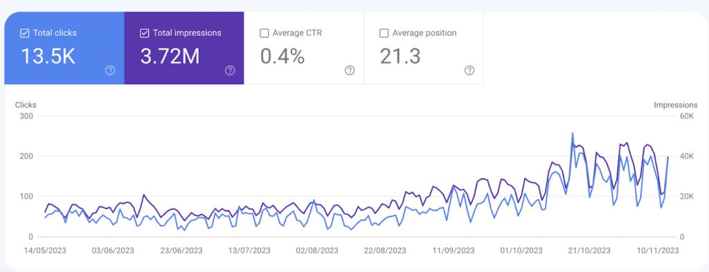 277 outbound dofollow links