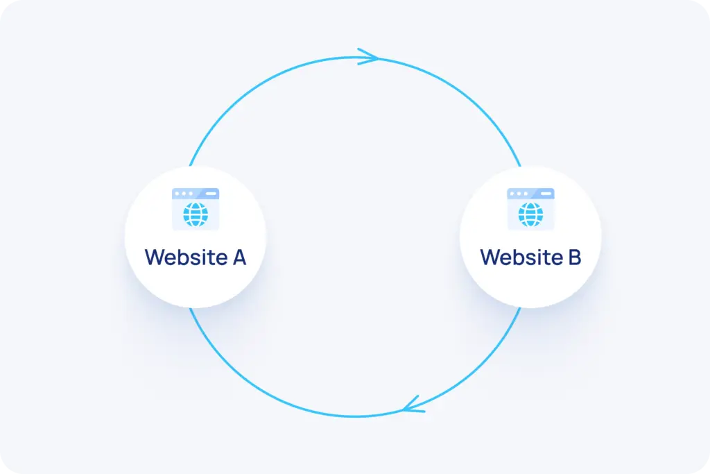 2 way link exchange
