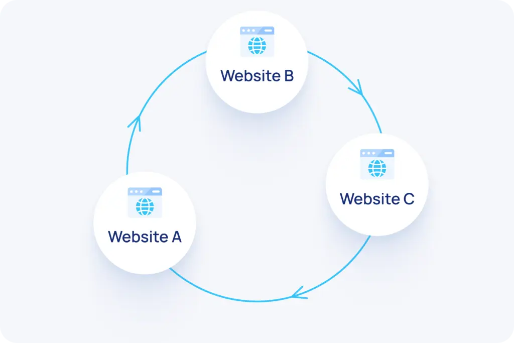 3 way link exchange