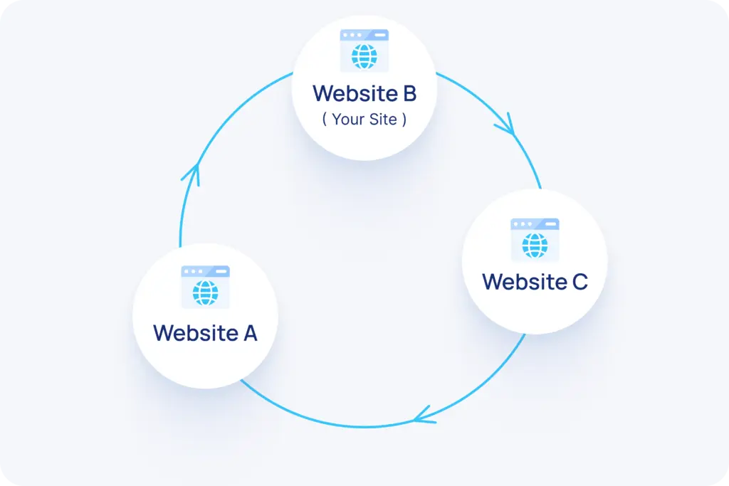 abc link exchange