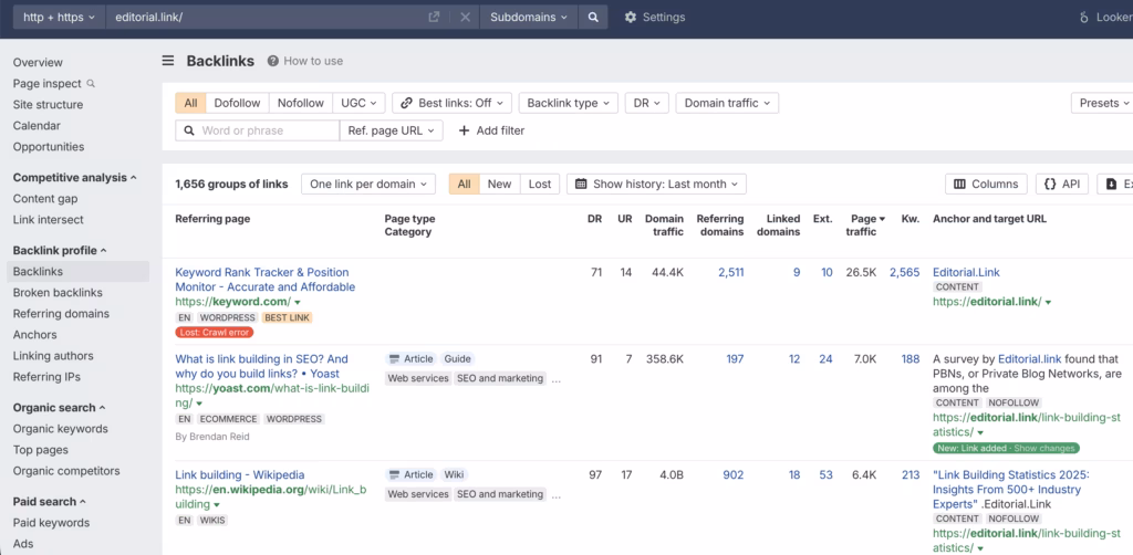 ahrefs report for backlinks