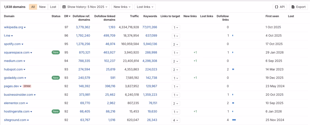 Check what backlinks provider build for his own website