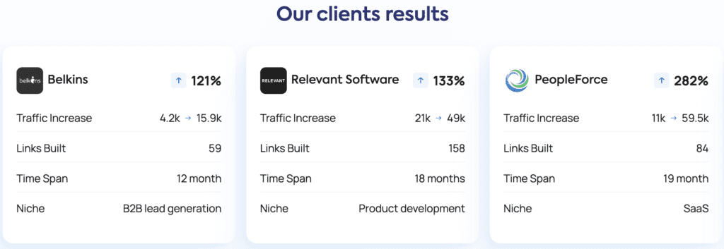 Editorial.Link Premium Link Building Cases
