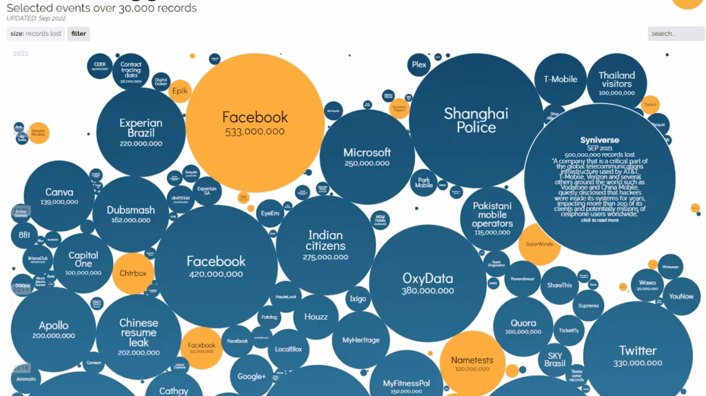 example of infographic 