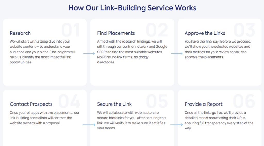 How Editorial.Link works (premium link building)