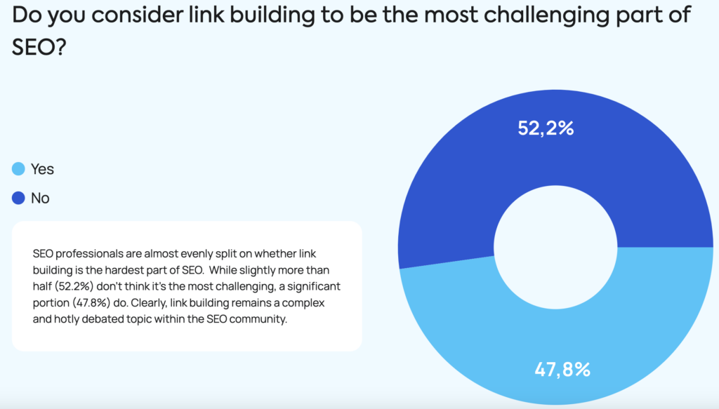 Link building is one of the hardest part of SEO