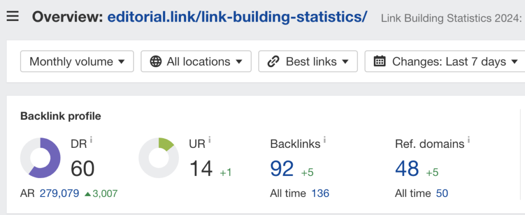 linkable assets generate backlinks