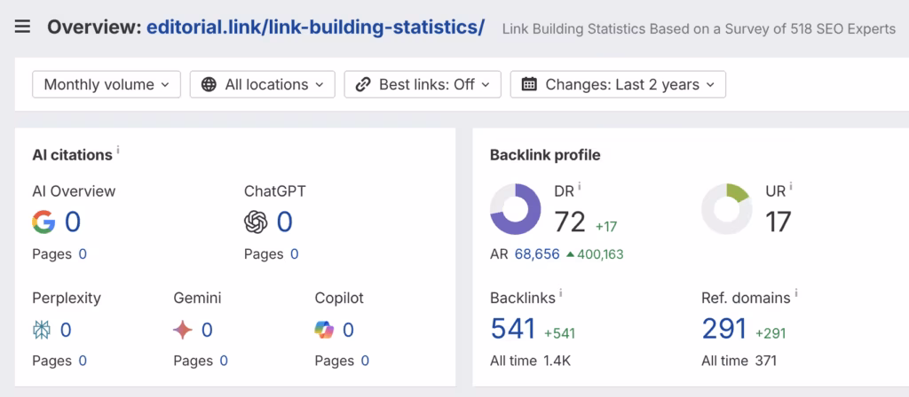 Our link building statistics ref.domains