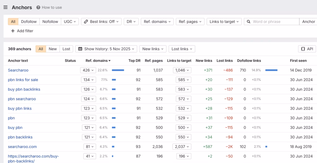 over optimized anchor list