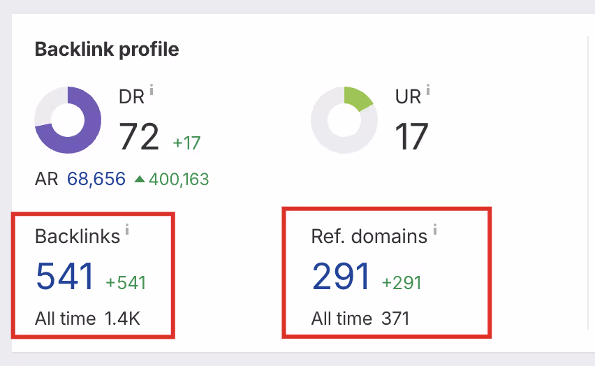 Ref.domains vs backlinks