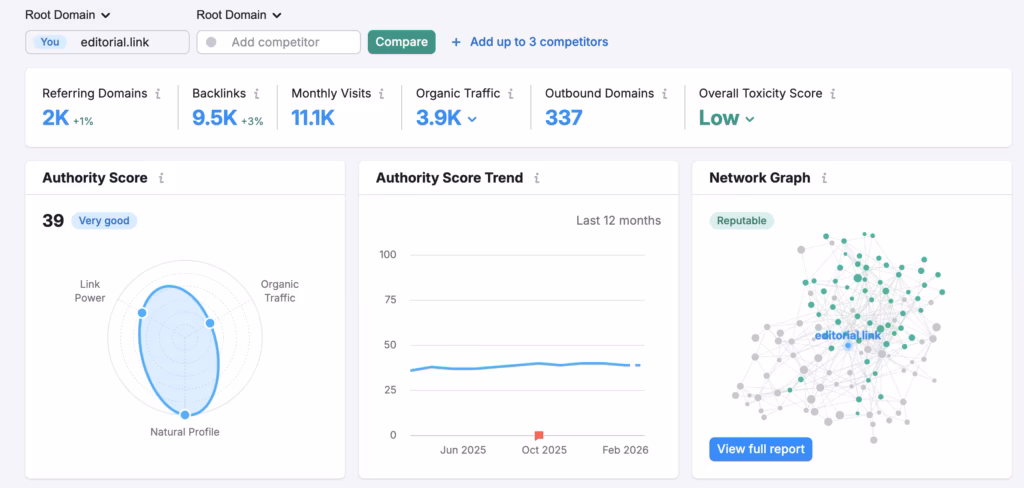 Use Semrush to check authority score