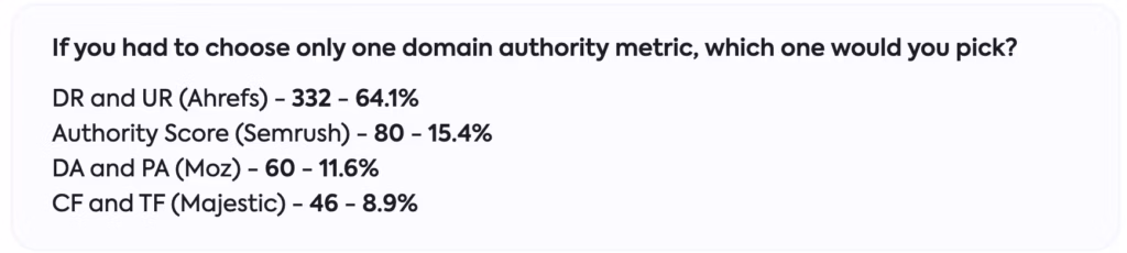 Ahrefs DR and UR top authority metric