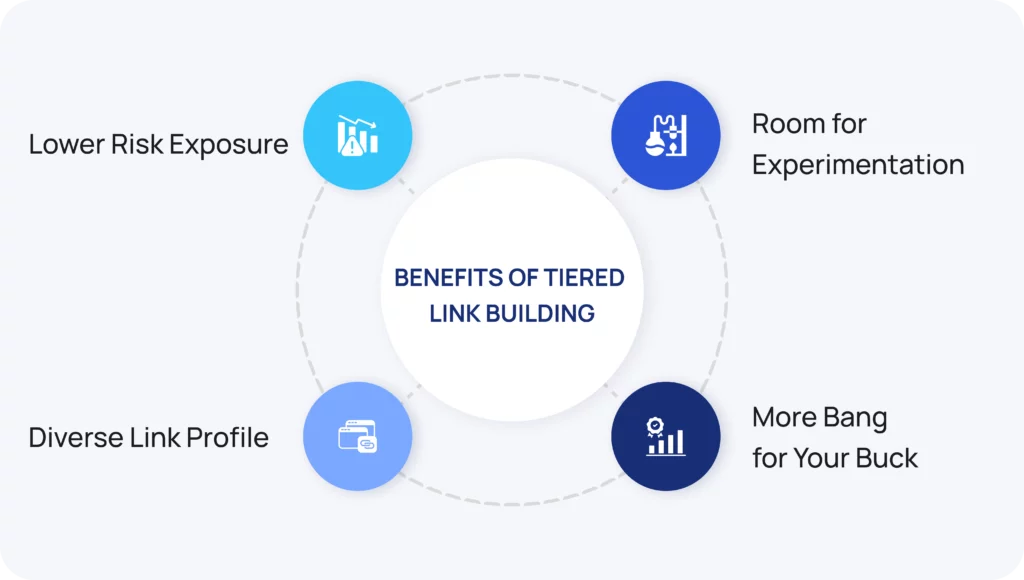 benefits of tiered link building