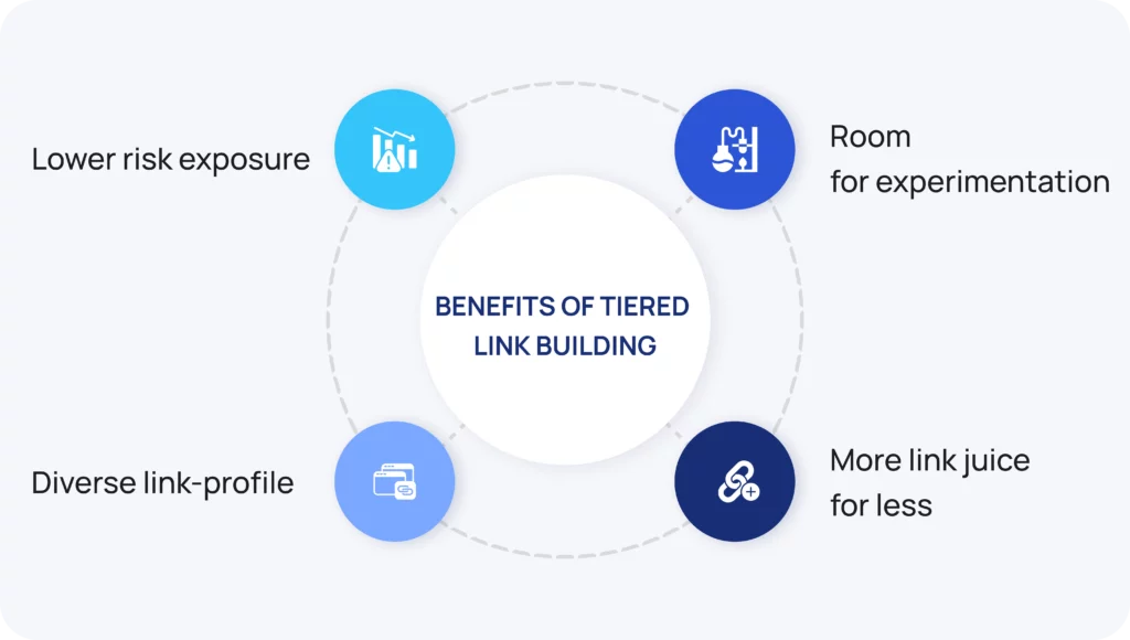 Benefits of tiered link building