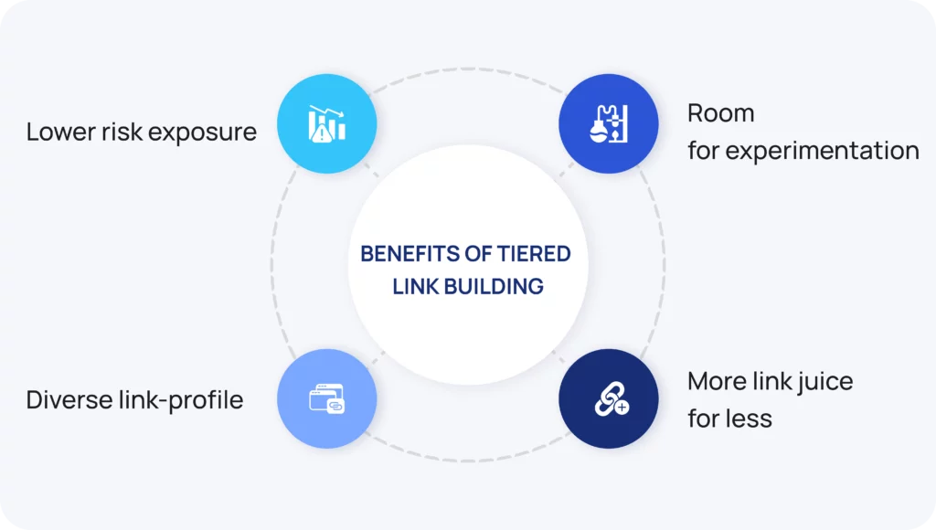 tiered link building strategy