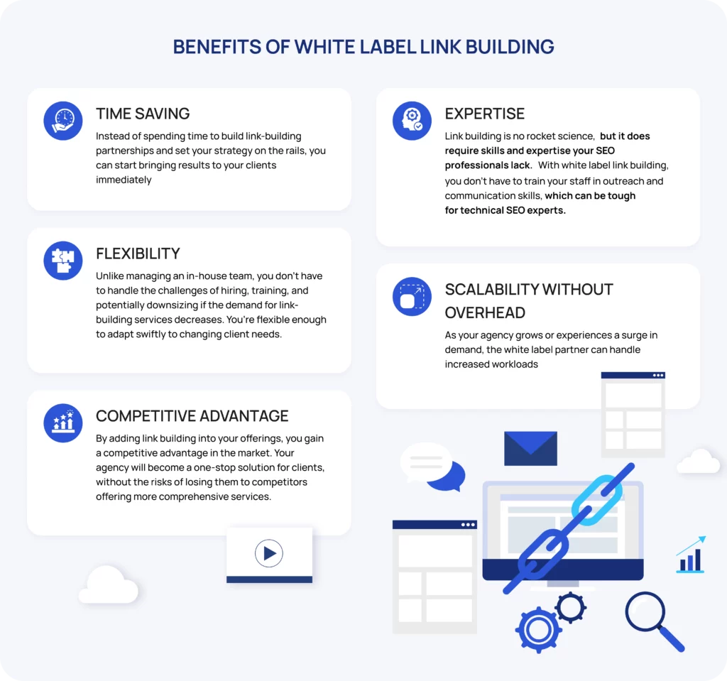 benefits of white label link building