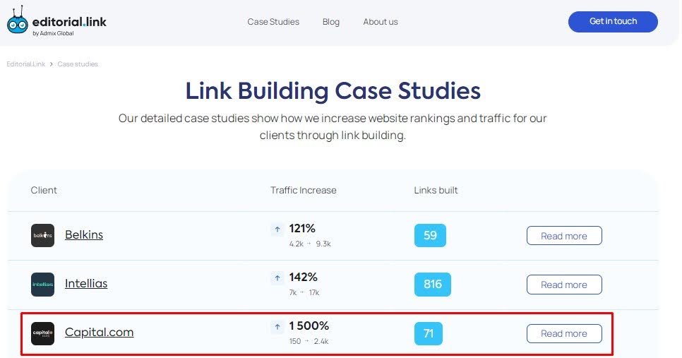 capital.com link building case studies example