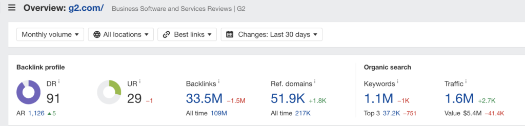 example of g2 traffic